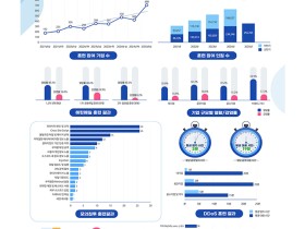 과기정통부, 사이버 위기 대응 훈련 '역대 최다' 688곳 참여